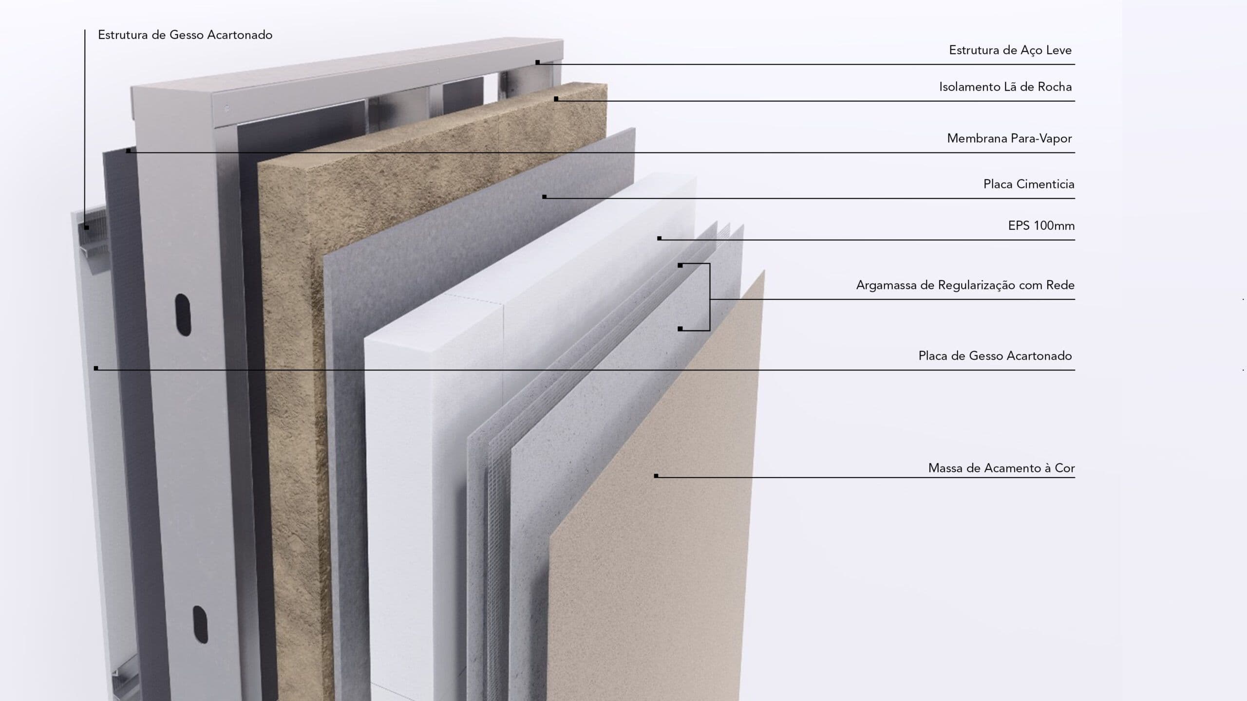 Isolamento Térmico e Acústico: LSF vs. Madeira, O que Muda?